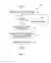 Fig. 08 - Persistent group of media items for a media device