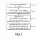 Fig. 02 - METHOD FOR SMART ICON SELECTION OF GRAPHICAL USER INTERFACE