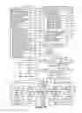 Fig. 02 - Device, method, and graphical user interface for displaying a zoomed-in view of a user interface