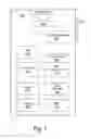 Fig. 02 - TOUCH SENSOR GESTURE RECOGNITION FOR OPERATION OF MOBILE DEVICES