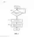 Fig. 04 - System and method to attach a local file system to a remote disk stack