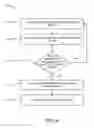 Fig. 05 - Highly scalable storage array management with reduced latency