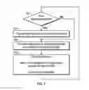Fig. 08 - Scheduling policy for queues in a non-volatile solid-state storage