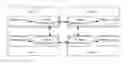 Fig. 01 - Memory migration method and device