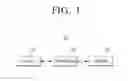 Fig. 02 - Electronic device and method for controlling electronic device thereof