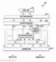 Fig. 01 - Apparatus and method for controlling operation