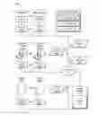 Fig. 01 - Identifying issues prior to deploying software