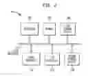 Fig. 03 - Capturing and deploying an operation system in a computer environment
