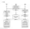Fig. 17 - Core ID designation system for dynamically designated bootstrap processor
