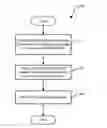 Fig. 01 - Method for out of band device configuration deployment and system therefor