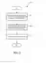 Fig. 04 - Method for out of band device configuration deployment and system therefor