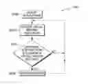 Fig. 01 - Automated exploitation of virtual machine resource modifications