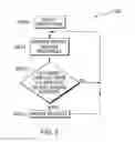 Fig. 06 - Automated exploitation of virtual machine resource modifications