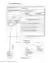 Fig. 02 - Ordering repeating elements within a message