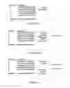 Fig. 08 - Ordering repeating elements within a message
