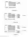 Fig. 09 - Ordering repeating elements within a message