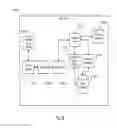 Fig. 37 - Rapidly Configurable Program