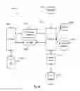 Fig. 46 - Rapidly Configurable Program