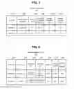 Fig. 07 - Processing requests received online and dividing processing requests for batch processing