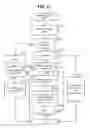 Fig. 09 - Processing requests received online and dividing processing requests for batch processing