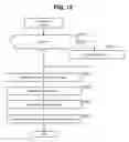 Fig. 10 - Processing requests received online and dividing processing requests for batch processing