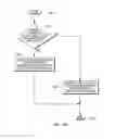 Fig. 06 - Management of resources within a computing environment