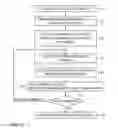 Fig. 06 - Efficient search for optimal read thresholds in flash memory