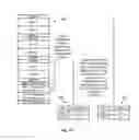 Fig. 13 - Efficient index checkpointing in log-structured object stores