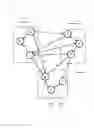 Fig. 02 - Fault tolerance in distributed graph processing networks