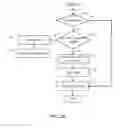 Fig. 04 - Systems and methods for detecting memory faults in real-time via SMI tests