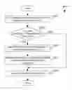 Fig. 01 - Debugger display of vector register contents after compiler optimizations for vector instructions