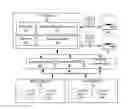 Fig. 01 - Scalable, distributed, fault-tolerant test framework