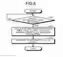 Fig. 06 - Memory system and method of controlling nonvolatile memory