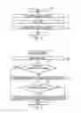 Fig. 03 - Scatter/gather capable system coherent cache
