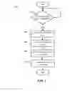 Fig. 04 - System and method to support USB devices in an unsupported operating system in VDI environments