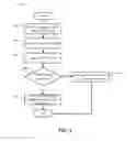 Fig. 05 - System and method to support USB devices in an unsupported operating system in VDI environments