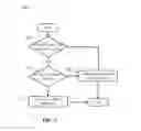 Fig. 06 - System and method to support USB devices in an unsupported operating system in VDI environments