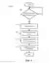 Fig. 04 - System and method to redirect UASP mass storage devices to an unsupported operating system in a VDI environment