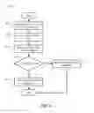 Fig. 05 - System and method to redirect UASP mass storage devices to an unsupported operating system in a VDI environment