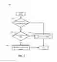 Fig. 06 - System and method to redirect UASP mass storage devices to an unsupported operating system in a VDI environment