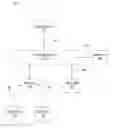 Fig. 01 - Peripheral component interconnect express (PCIE) pseudo-virtual channels using vendor defined messages