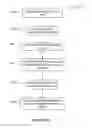 Fig. 16 - Systems and methods for creating custom actions