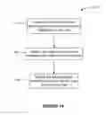 Fig. 17 - Systems and methods for creating custom actions