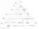Fig. 01 - Automatic semantic rating and abstraction of literature