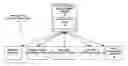Fig. 01 - Statistical process control and analytics for translation supply chain operational management