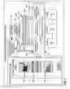 Fig. 08 - Statistical process control and analytics for translation supply chain operational management