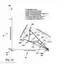 Fig. 14 - Statistical process control and analytics for translation supply chain operational management