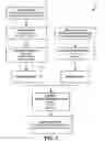 Fig. 08 - Methods and systems for updating a search index