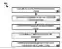 Fig. 01 - Consistent deduplicated snapshot generation for a distributed database using optimistic deduplication