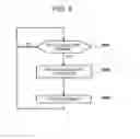 Fig. 07 - Geographic coordinate encoding device, method, and storage medium, geographic coordinate decoding device, method, and storage medium, and terminal unit using geographic coordinate encoding device